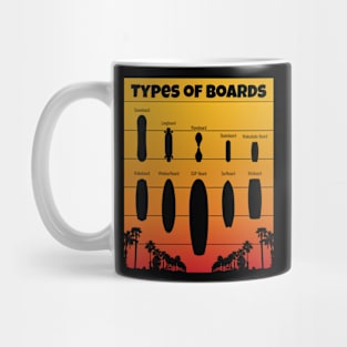 Skateboard Surf SUP-Board Snowboard & Boards Collection Mug